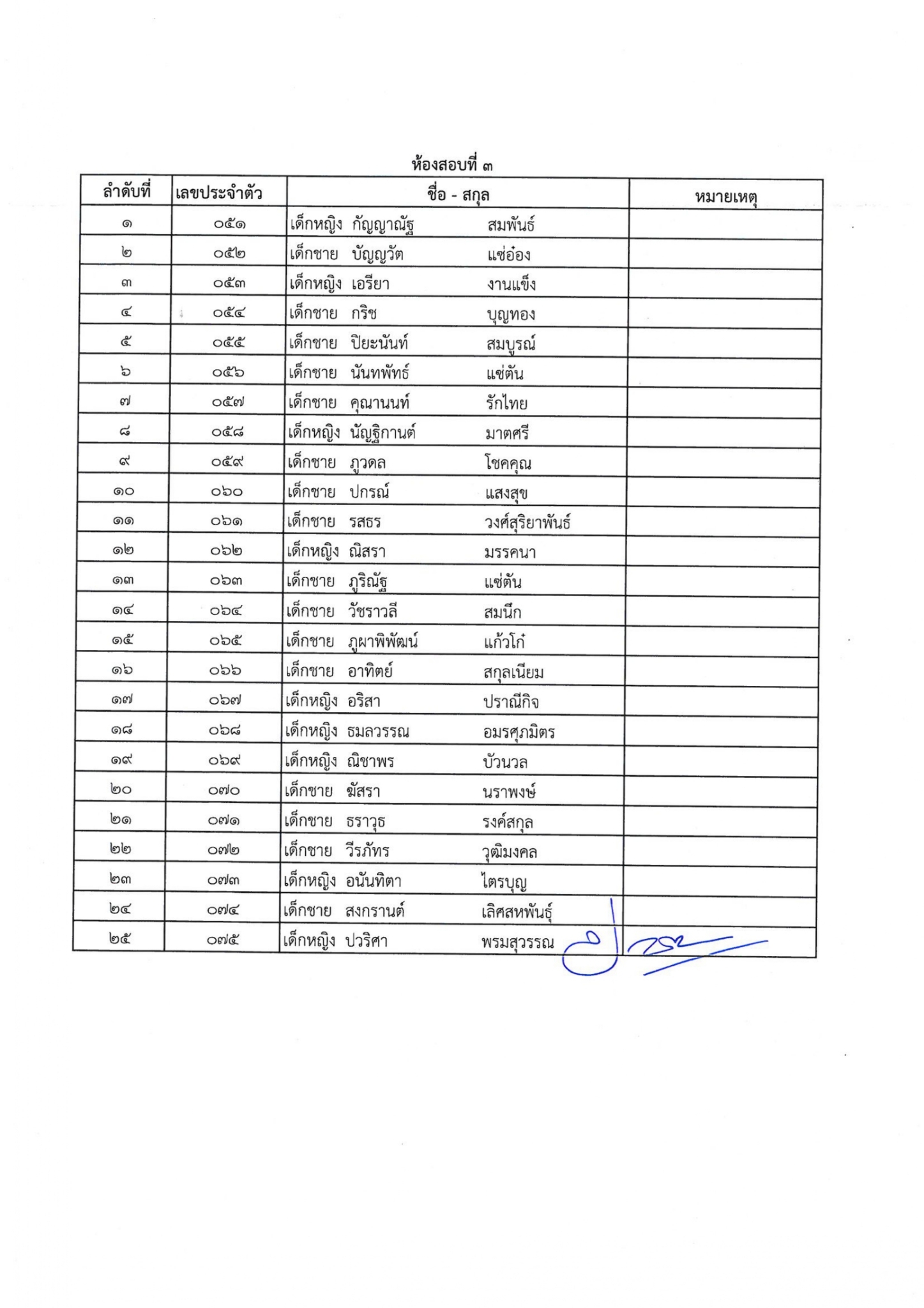 ประกาศรายชื่อนักเรียนมีสิทธิ์เ