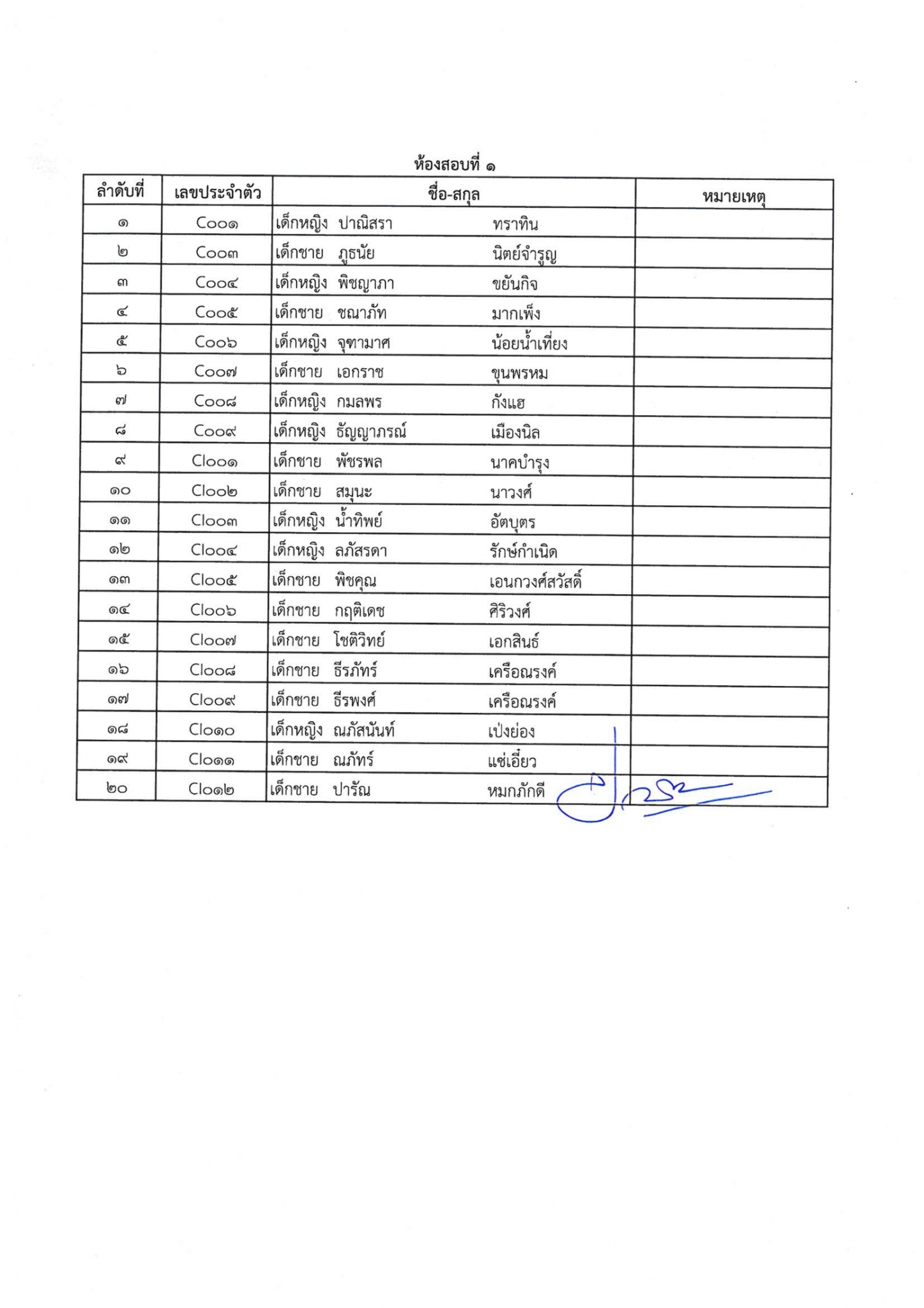 ประกาศรายชื่อนักเรียนมีสิทธิ์เ