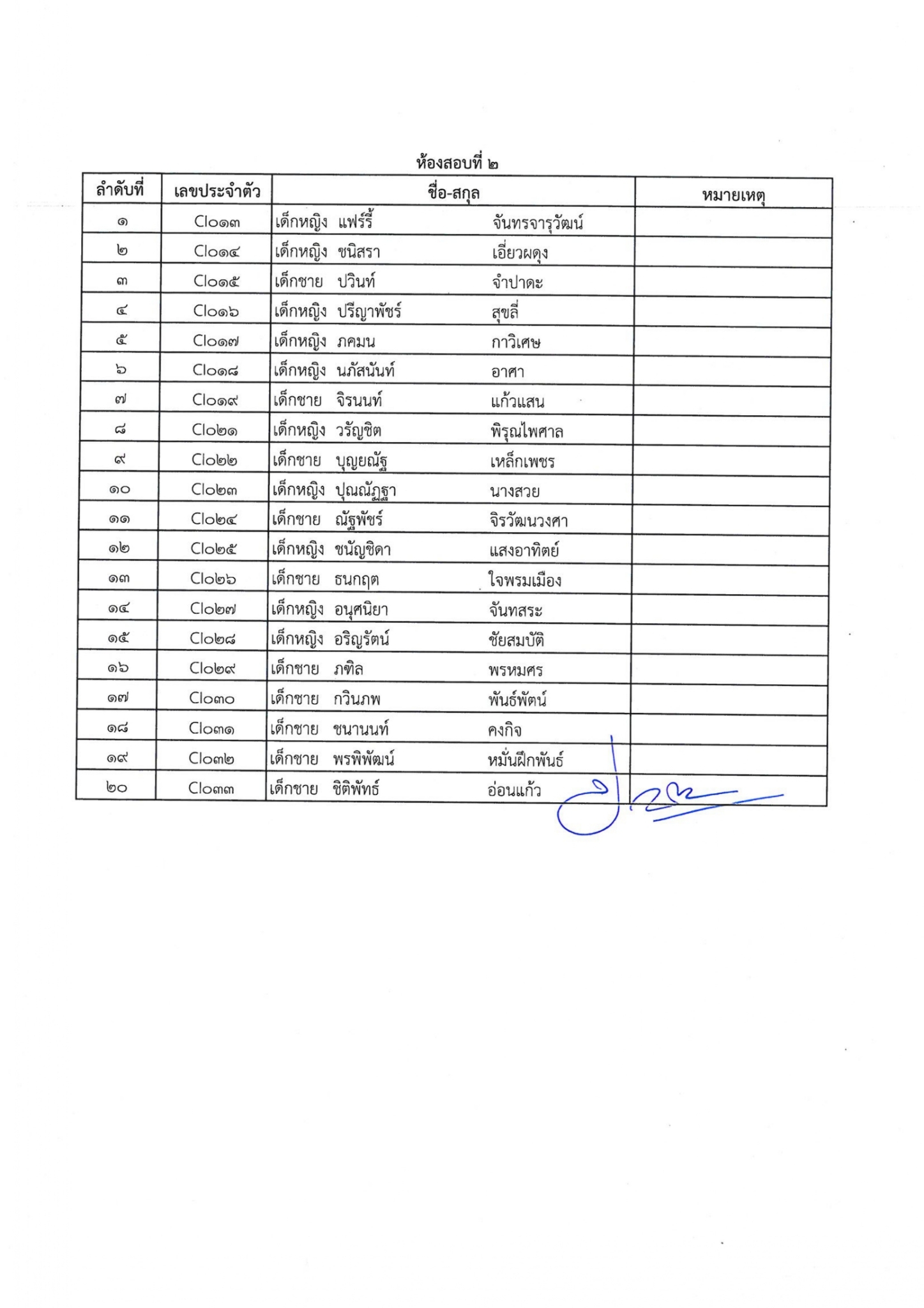 ประกาศรายชื่อนักเรียนมีสิทธิ์เ