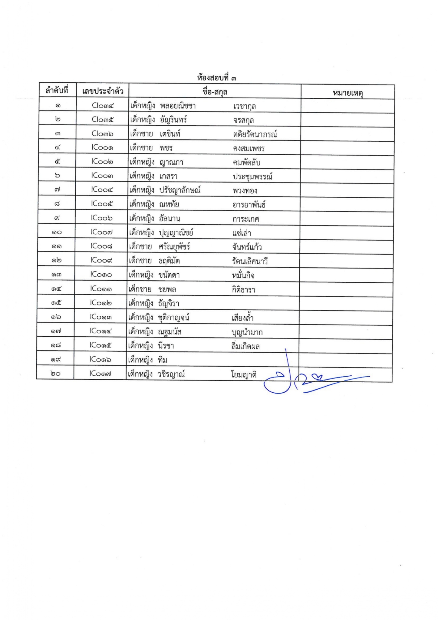 ประกาศรายชื่อนักเรียนมีสิทธิ์เ