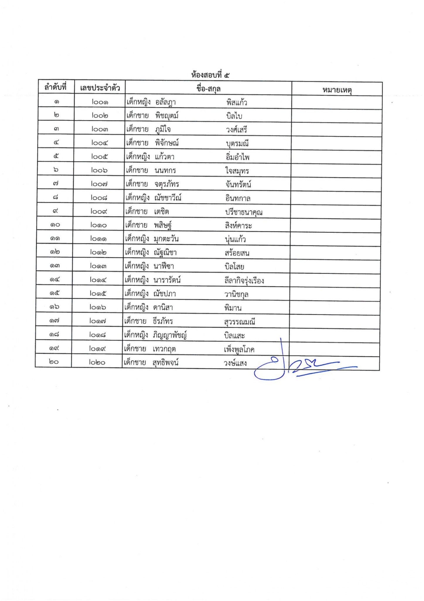 ประกาศรายชื่อนักเรียนมีสิทธิ์เ