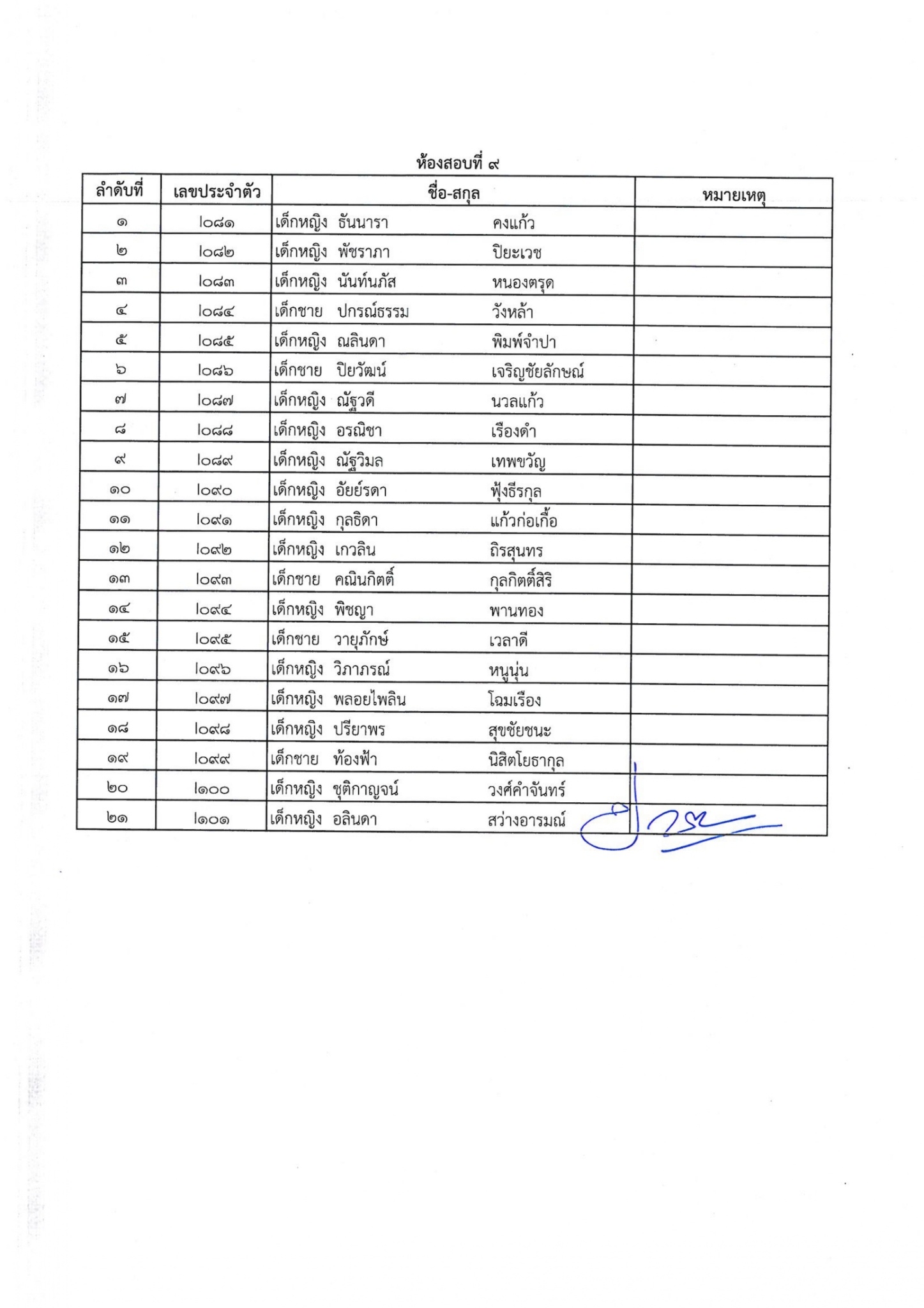 ประกาศรายชื่อนักเรียนมีสิทธิ์เ